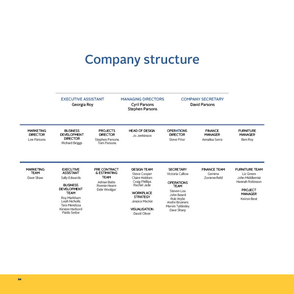 Design and print for an interior fit out tender document