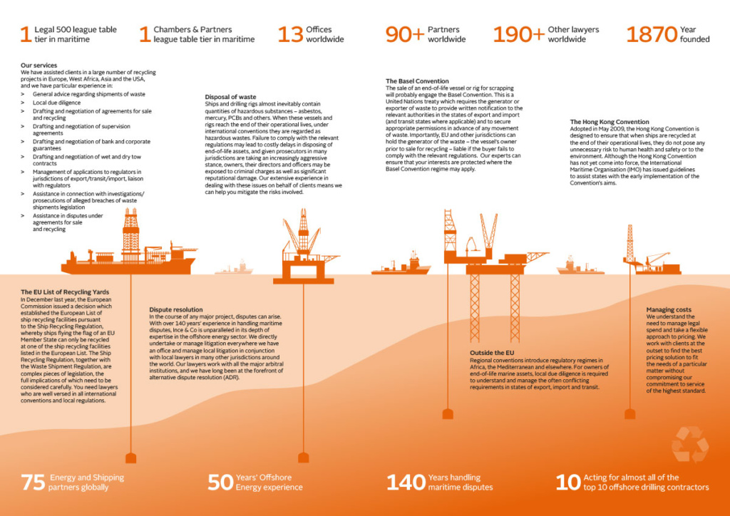 Infographic for a law firm brochure